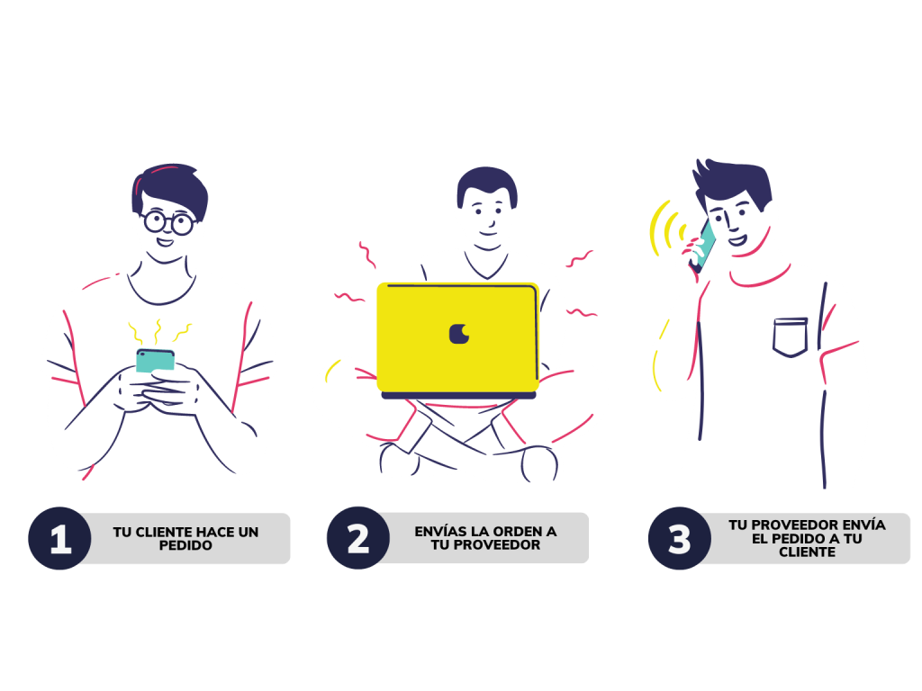 Los 10 mejores sitios web de Dropshipping para tu negocio de Ecommerce