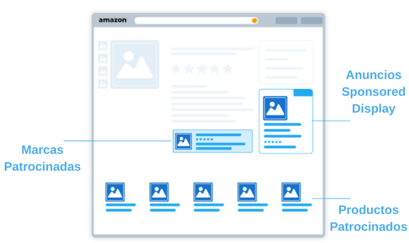 Productos Patrocinados en Amazon