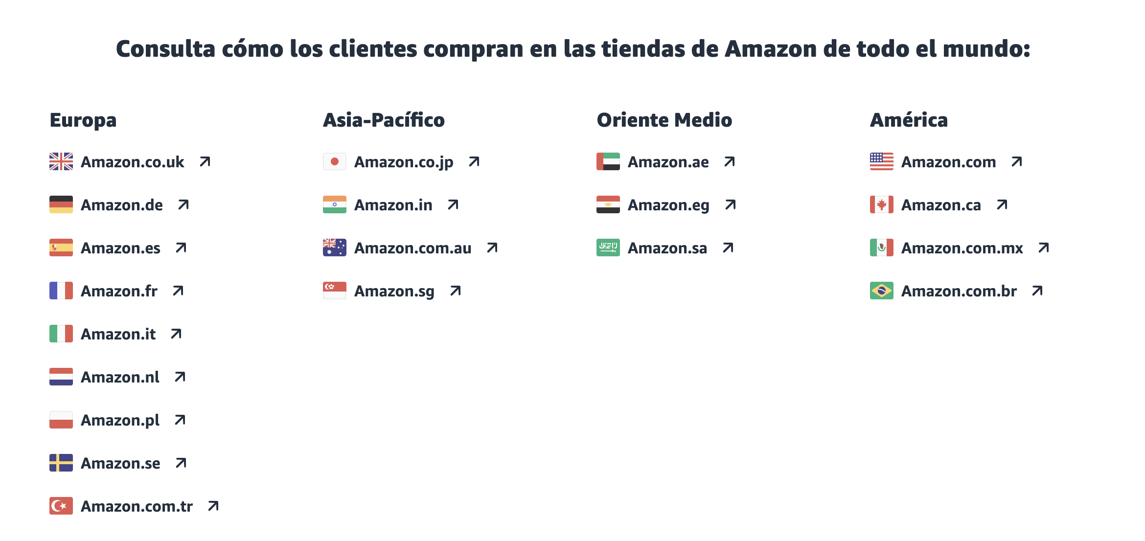 Marketplaces de Amazon